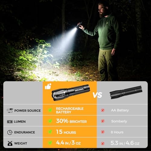 Rechargeable Flashlights - High Lumens - Brighter Small Flashlight - 3 Pack - Afbeelding 7 van 7