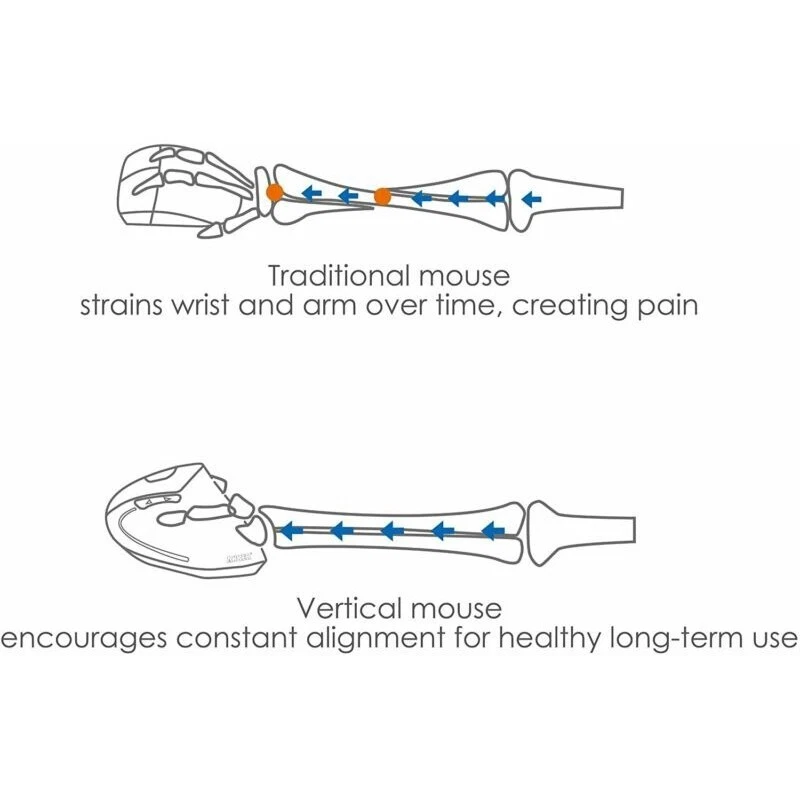 Wired Vertical Mouse 1000 / 1600 DPI 5 Buttons Anker Ergonomic Optical USB - Image 4 of 4