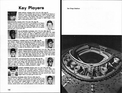 1971 San Diego Padres Profile Page Nate Colbert Jack Murphy Stadium