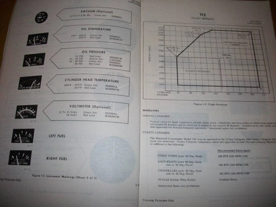 Manual de vuelo Rockwell International Modelo 112A y datos de fabricación Foto 2 de 4