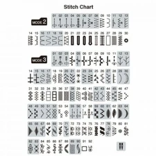 Janome 4120QDC Quilt Decor Sewing Machine + Push Button Scissor Used