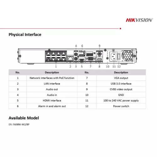 Videoregistratore originale Hikvision 8CH 8POE NVR DS-7608NI-M2/8P US 8K 32MP 2SATA - Foto 18 di 18