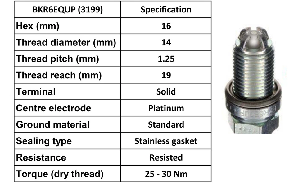 6x BKR6EQUP 3199  for ngk Spark Plugs Fits BMW E46 320i -330i 12120037607 - Image 2 of 4
