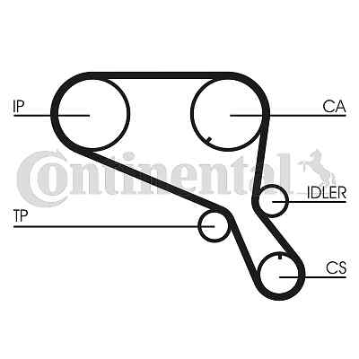 CONTINENTAL CTAM CT952 Timing Belt for LAND ROVER