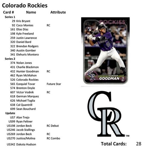 CONJUNTOS DE EQUIPO 2024 Topps (Series 1 y 2 y actualización) Elige tu equipo (¡compra más y ahorra!) - Imagen 10 de 31