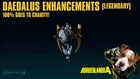 LVL 60 Borderlands 4 - DAEDALUS LEGENDARY ENHANCEMENTS - 100% CHARITY!