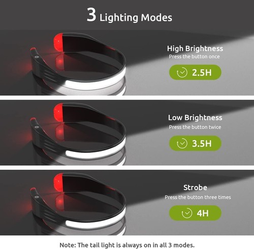 LED Headlamp Rechargeable 230° Wide Beam Lightweight Head Lamp Red Tail USB USA - Picture 5 of 11