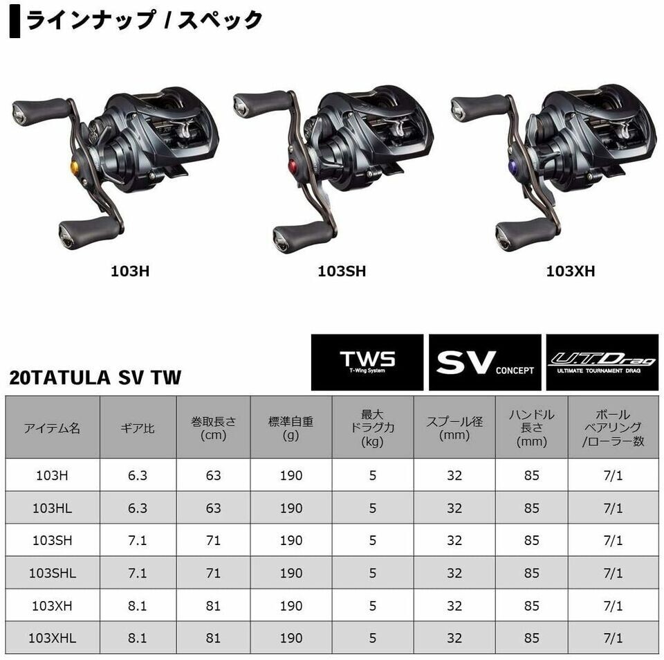 【美品】20 タトゥーラSVTW 103SH Daiwa 20 TATULA SV TW 103SH Casting Reel 7.1 Right Handle