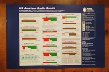 Large 11" x 17"  ARRL Frequency Chart, US Amateur Radio Bands