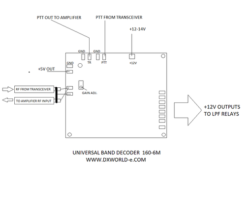 7'' TFT DISPLAY KIT for SSPA / HF Amplifier - Picture 7 of 7