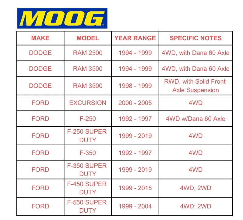Kit de rótulas inferiores y superiores delanteras MOOG 4x4 4 piezas para RAM 2500 3500 1994-1999 Foto 2 de 4