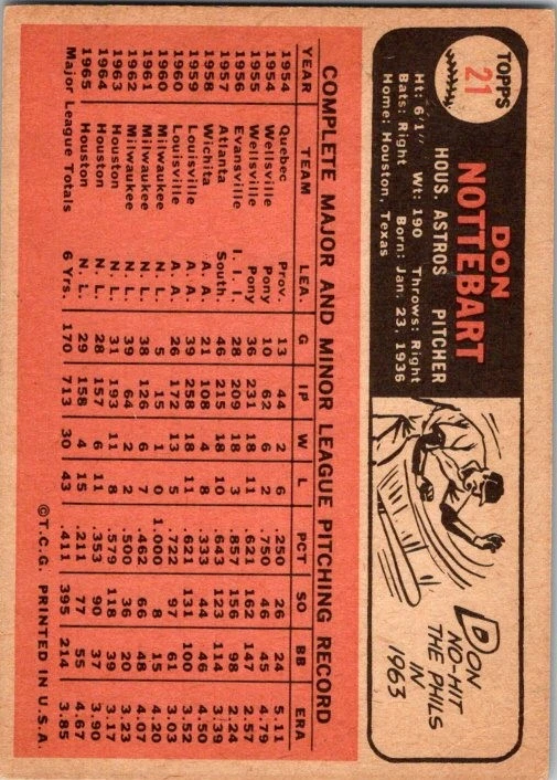 1966 Topps #21 Don Nottebart - Image 2 of 2