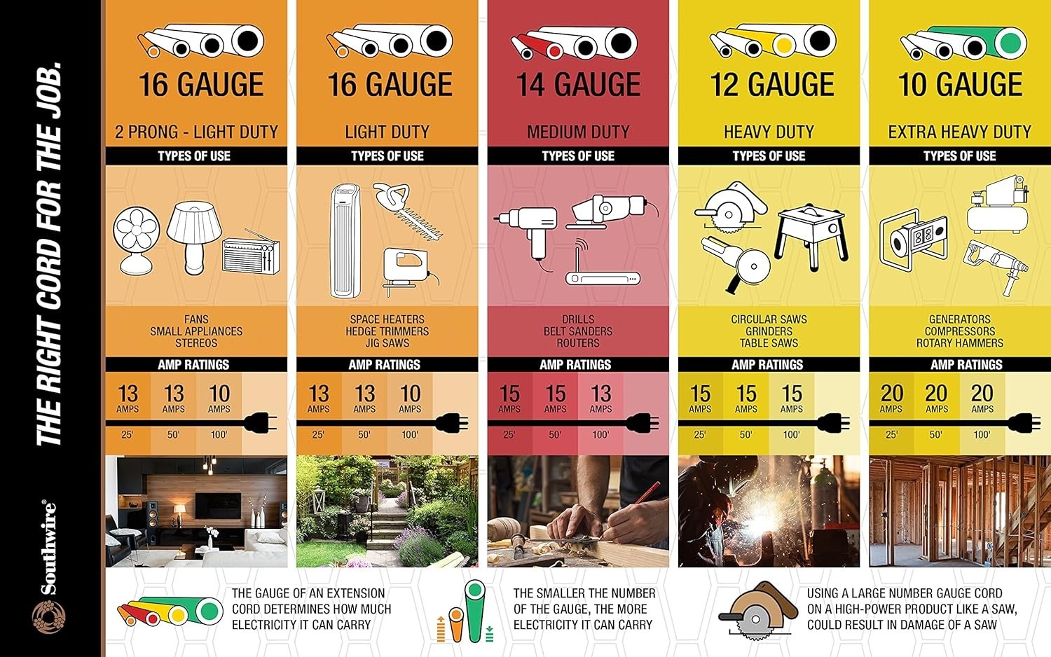 16 Gauge SlimLine Indoor Flat Plug Extension Cord, 3 Polarized Outlets - White