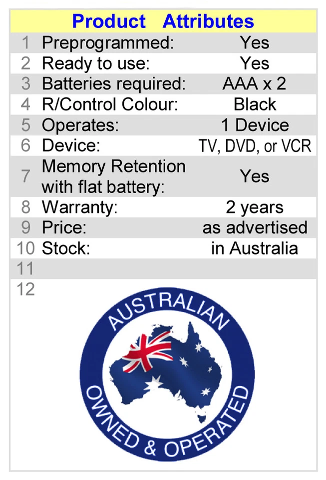 Remote Control for Grundig TV Model G22FLED - Image 2 of 4