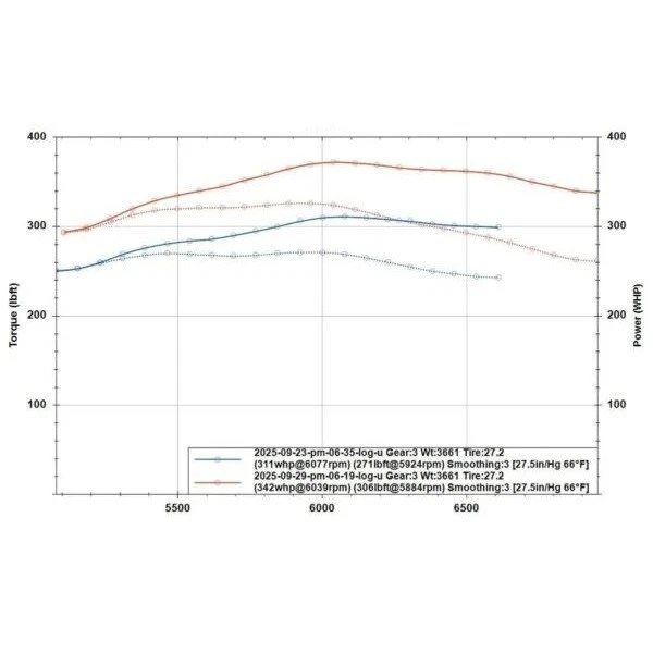 For Jeep Stage 3 Kit Real Performance Pack Upgrade - Image 3 of 3