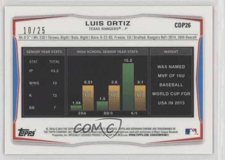 2014 Bowman Draft Chrome Red Wave Refractor /25 Luis Ortiz #CDP26 - Image 2 of 2