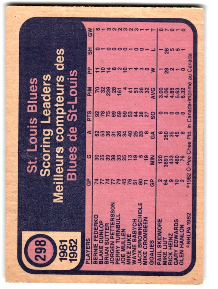 1982-83 O-Pee-Chee Brian Sutter #298 St. Louis Blues - Image 2 of 2