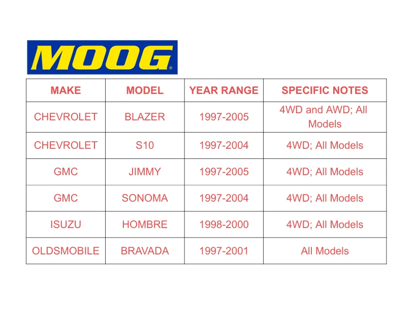 Par de cojinetes de rueda delantera MOOG buje para Chevy S10 GMC JIMMY Sonoma 1997-2004 Foto 3 de 4