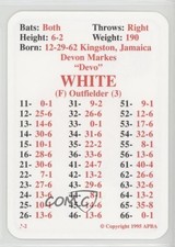 1995 APBA Baseball 1994 Season Devon White fm0