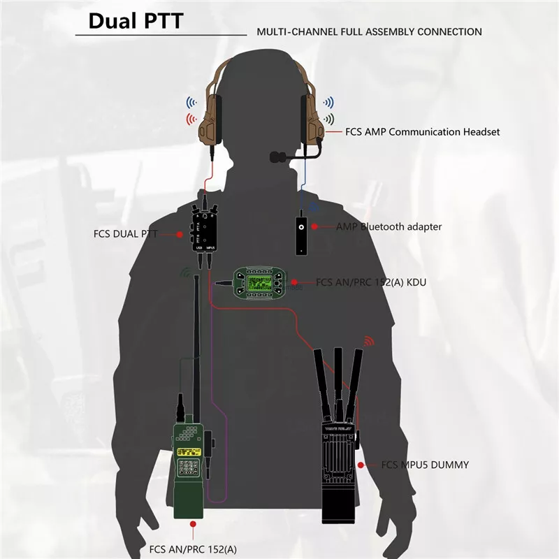 fcs dual ptt デュアル mpu5 無線 dualptt 人気沸騰 - yankedesignstc.com