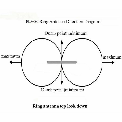 New MLA-30+ Loop Antenna Ring Receiver 0.5MHz-30MHz Directional Magnetic - Afbeelding 7 van 12