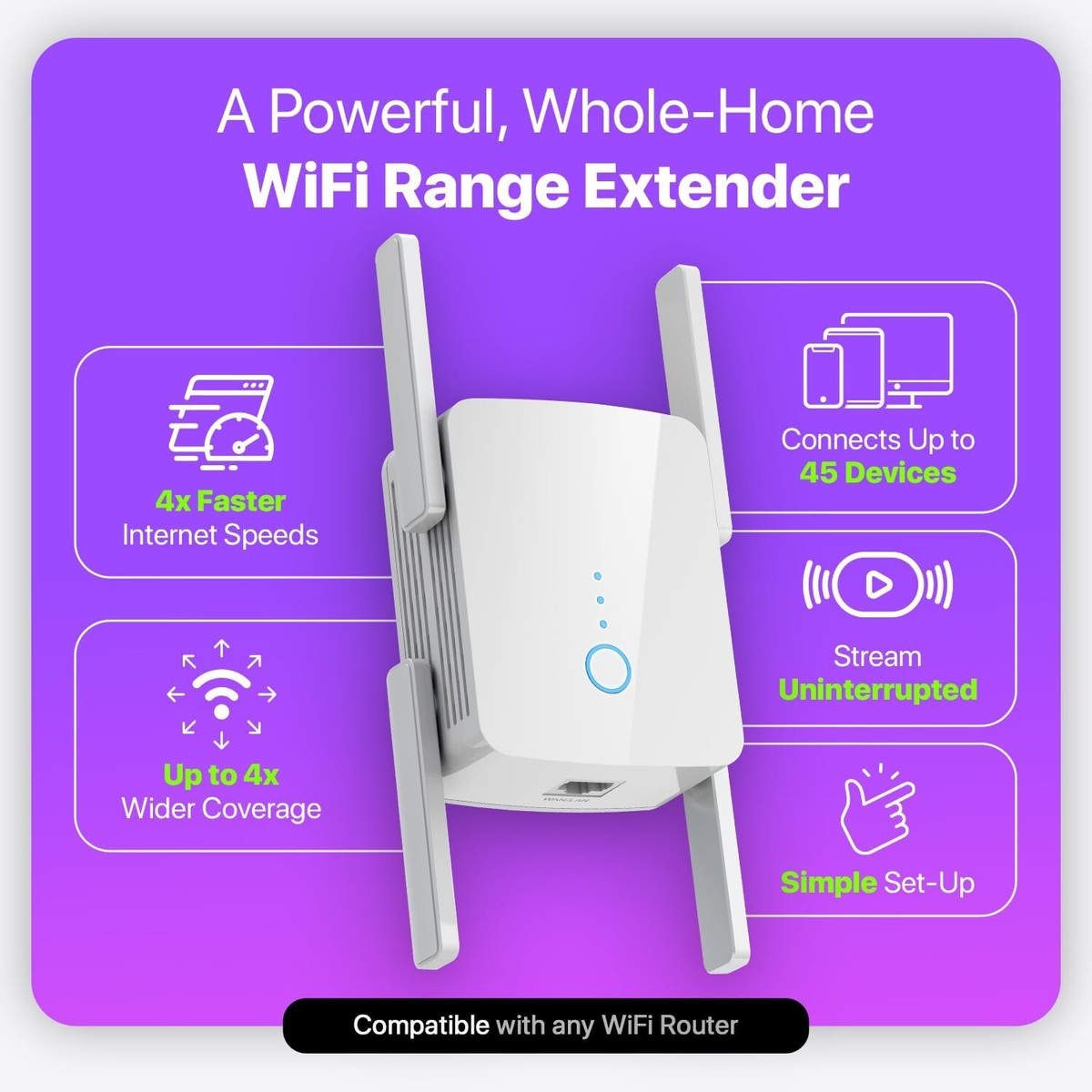 Amplificador Extensor De Señar WIFI Repetidor Mejorador De Señal