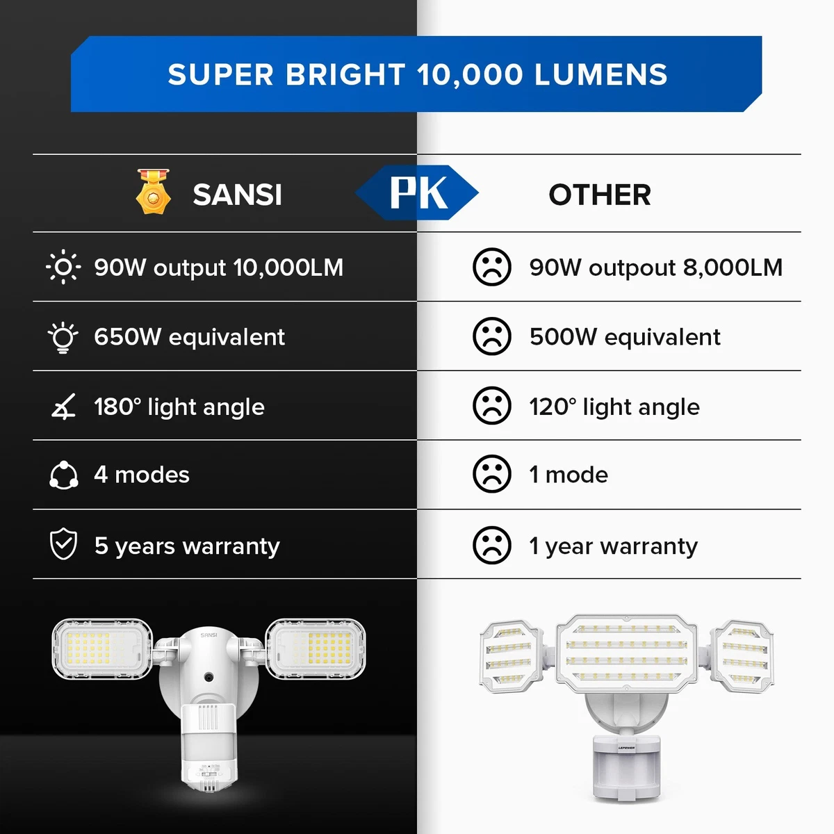 Brightest led motion sensor cheap light