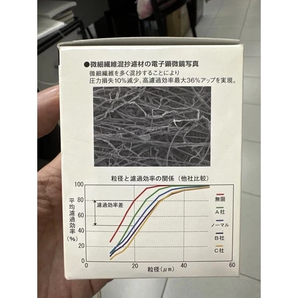 MUGEN Japan Hi-Performance Oil Element OilFilter HONDA OilFilter M20 x1.5 - Image 2 of 4