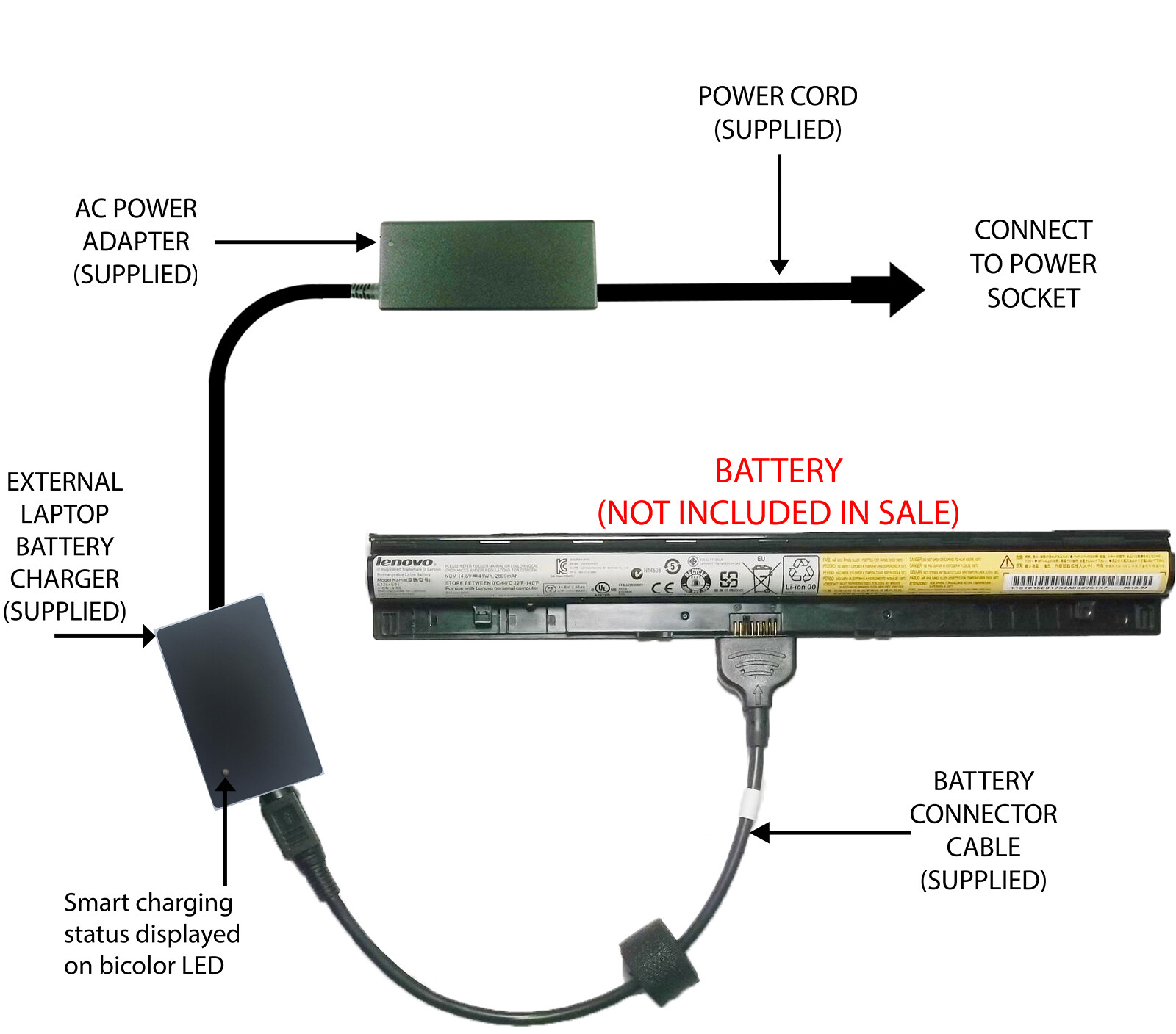 External Laptop Battery Charger for Lenovo Z5070 Z5075 Z7070 Z7080, L12S4A02 eBay
