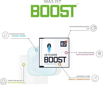 Integra Boost 62% 8g Feuchtigkeitsregler 2-Wege Luftbefeuchter mit Anzeigeanzeige