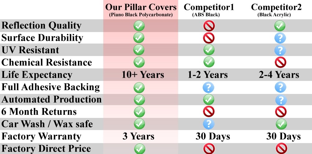 Black Pillar Posts for Nissan Sentra 00-06 6pc Set Door Trim Piano Cover Kit