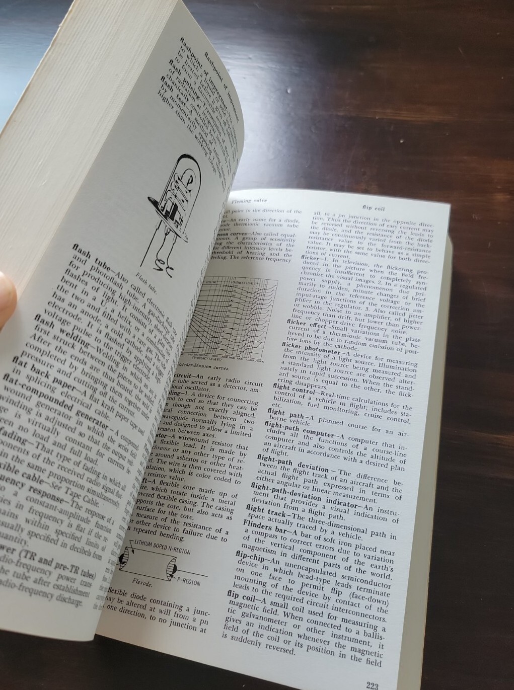 Radio Shack 197475 Dictionary of Electronics Book Unabridge eBay