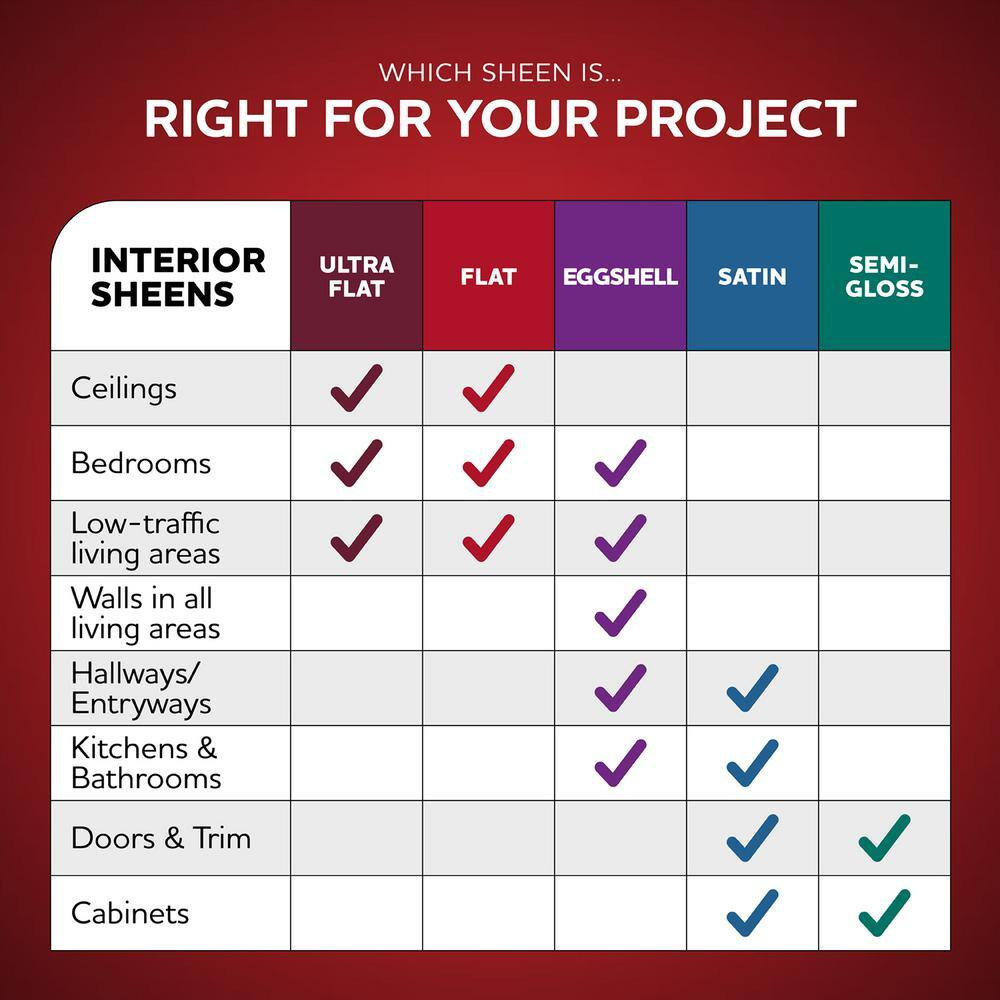 1 Qt. PPG0996-3 Statue Garden Eggshell Interior Latex Paint