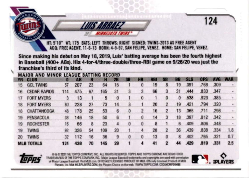 2021 Topps Chrome Ben Baller Edition #124 Luis Arraez  Minnesota Twins - Image 2 of 2