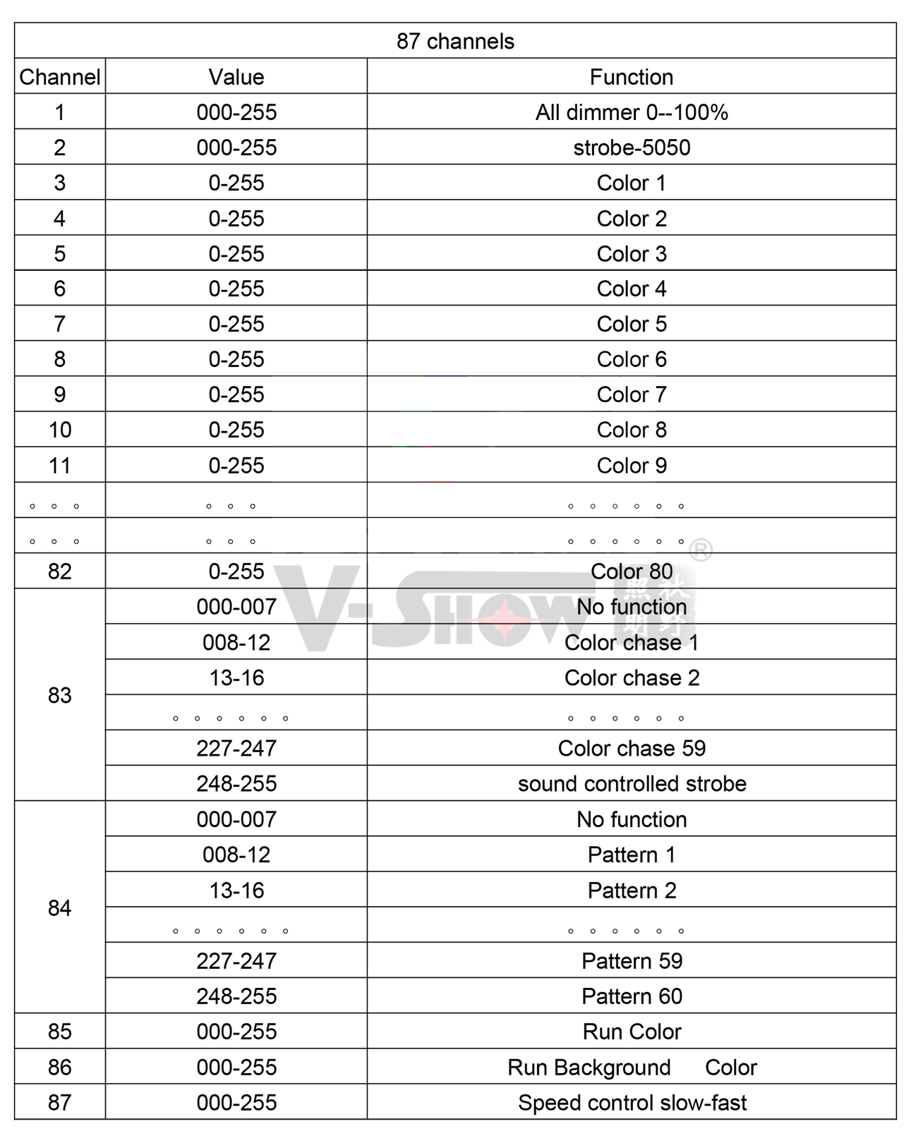 VShow 2pcs High Brightness 560W Waterproof Outdoor RGB Strobe Light