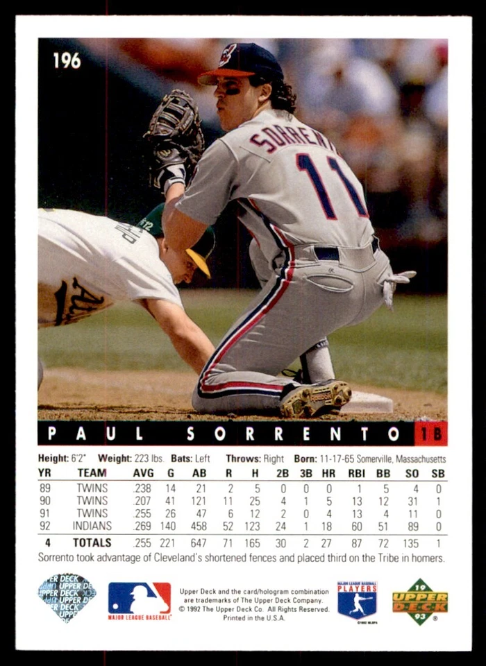 1993 Upper Deck Paul Sorrento #196 - Image 2 of 2