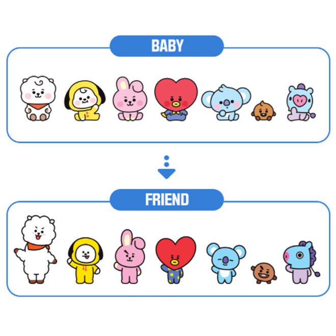 キャラクターグッズ BANDAI - BT21 Tamagotchi Baby Style Space Color Amazon.com: Tamagotchi Nano x BT21 - Space Color Ver. (Blue