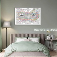 Heilung Web Poster Wandkunst Leinwand Psychische Gesundheit Therapeutisch