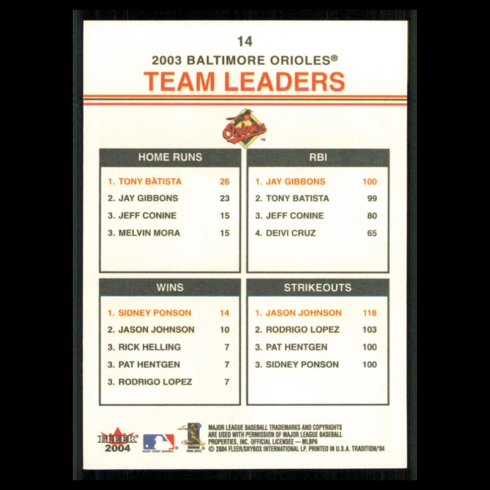 Tony Batista/Jay Gibbons/Sidney Ponson/Jason Johnson No14 2004 Fleer Tradition почти как новая - Изображение 2 из 3