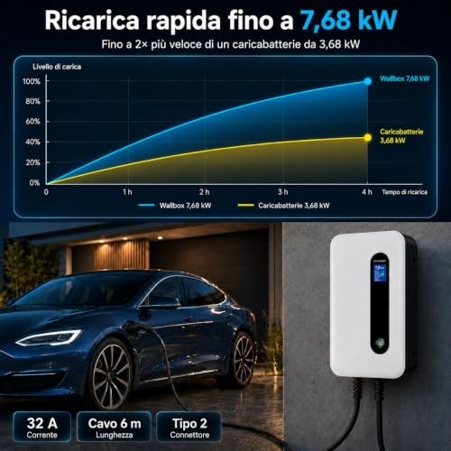 LEFANEV - 7.2kw Ricarica Auto Elettrica, Tipo 2 6m Cavo Ricarica Ev, 32A Wallbox con Displ - Miniatura 4