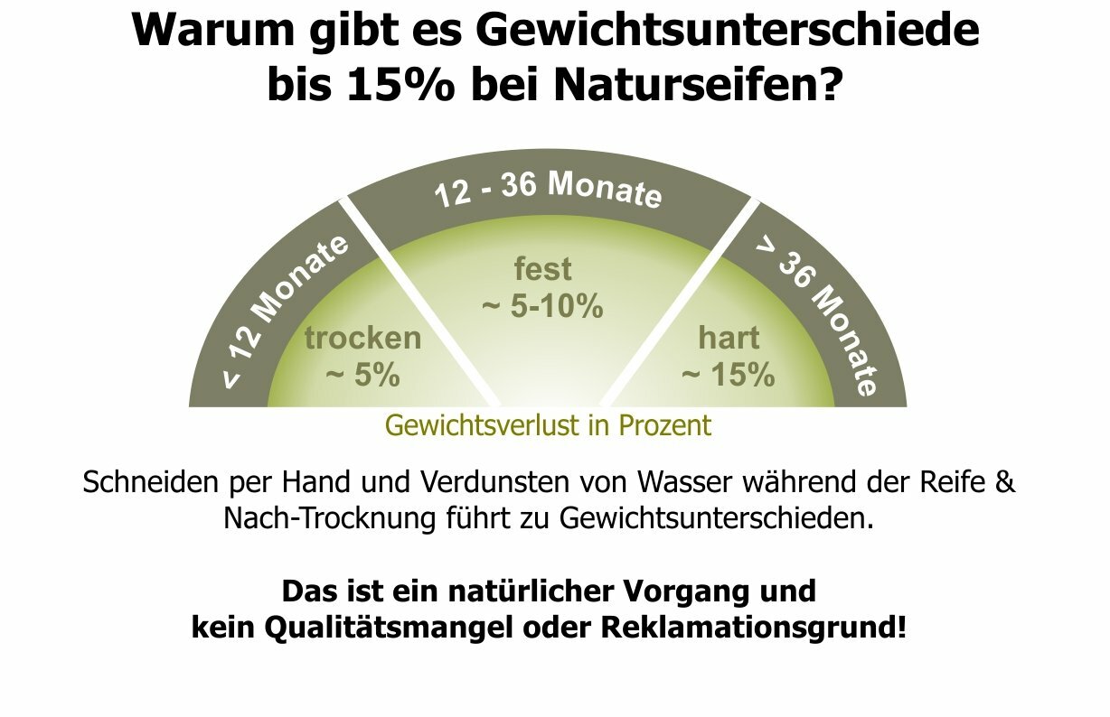 Bild 6 von 9