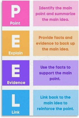 PEEL Writing Strategy Poster Classroom Reading Comprehension Wall Art