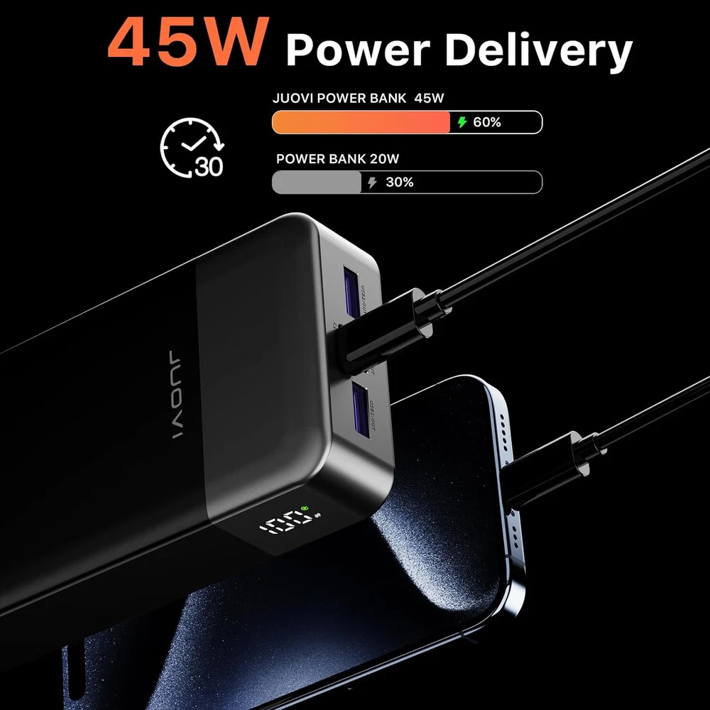 Power Bank 20000mAh 45W Charging Portable External Battery Backup For Cell Phone