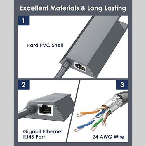 Rj45 Port Ethernet Adapter USB Powerline Kit for Starlink V2/Gen2 Travel - Photo 3/8