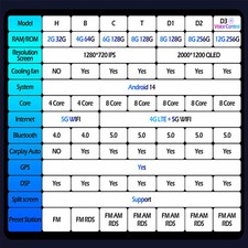 9" Android Multimedia Video Player GPS Navigation for Ford Escape 2007-2011