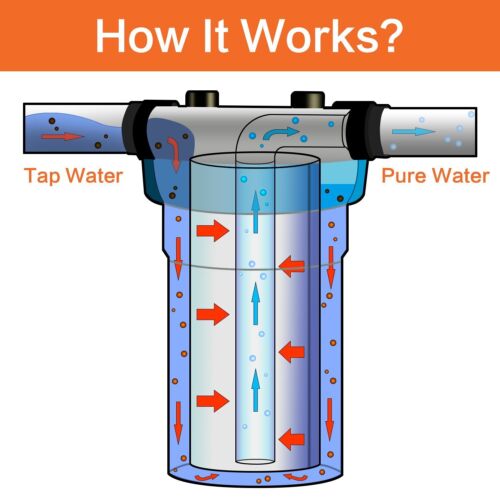 Geekpure 10 Inch Whole House Water Filter Housing 1"NPT Fit 4.5" x 10" BB Filter - Picture 5 of 7