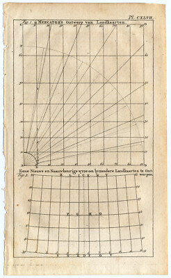 Antiker Druck - KARTENPROJEKTION - MERCATOR - NEUE METHODE - Käufe - 1770