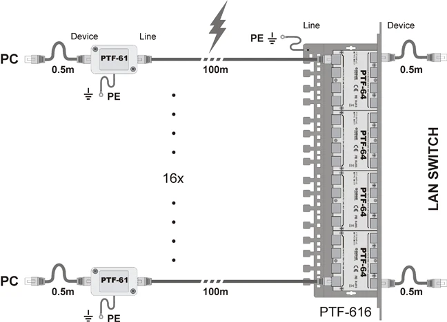 Lightning Surge protector LAN Gigabit Ethernet IP camera - Image 2 of 3