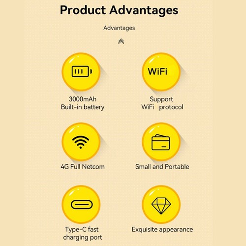 Routeur Mobile Sans Fil Routeur Sans Fil 300 Mbps 4G LTE Avec SIM Et Petits - Photo 7/12