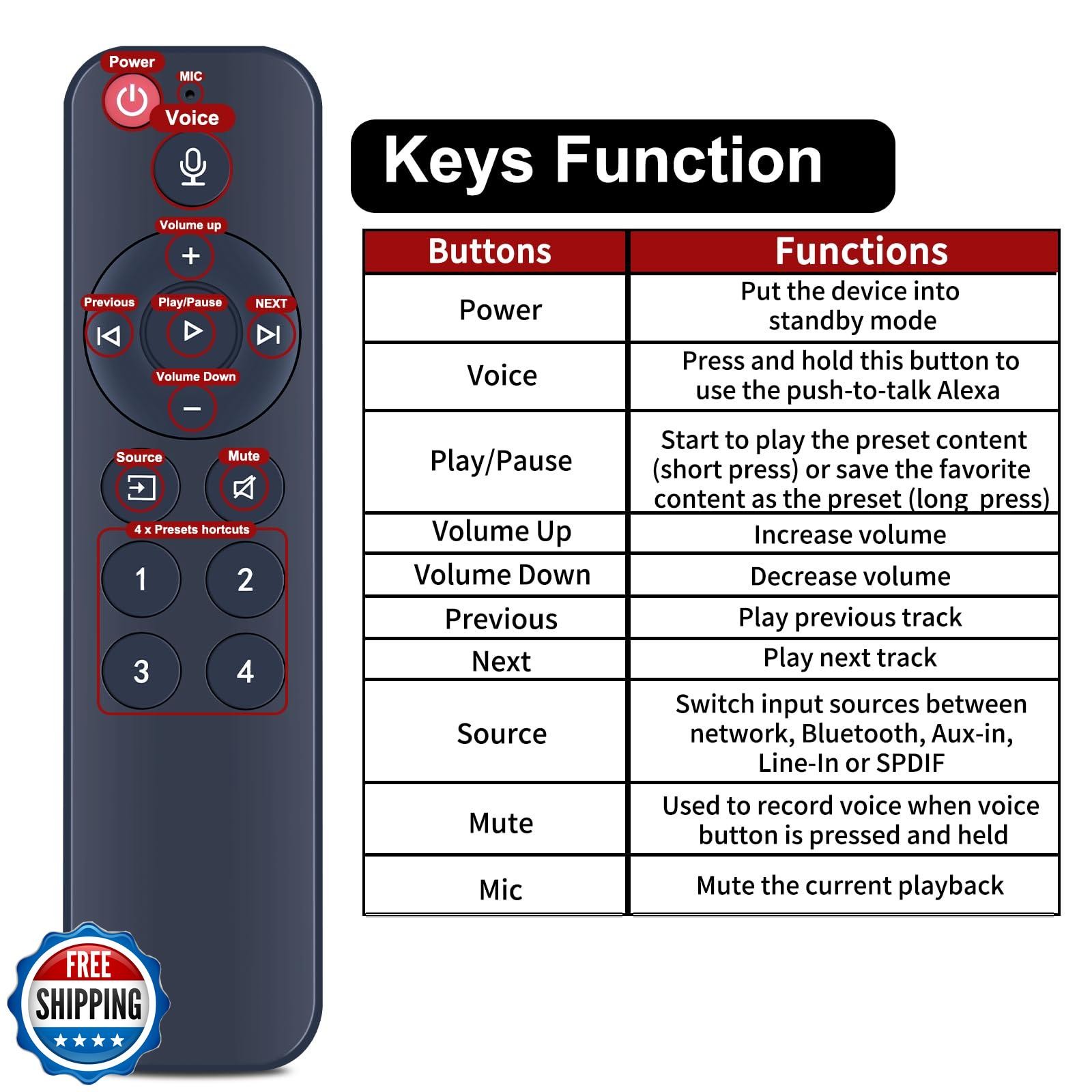 Voice Replacement Remote for WiiM Mini AirPlay 2 Pro Plus and Pro Audio Strea